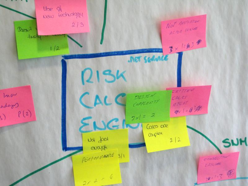 Conceptual diagram on riskstorming