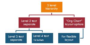 Feedback Power Dynamics Diagram