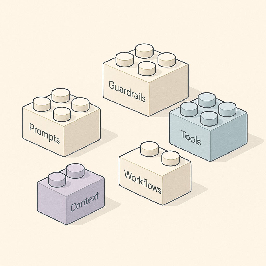 Modular components for prompts, tools, guardrails, workflows, and context arranged to build composable AI platforms