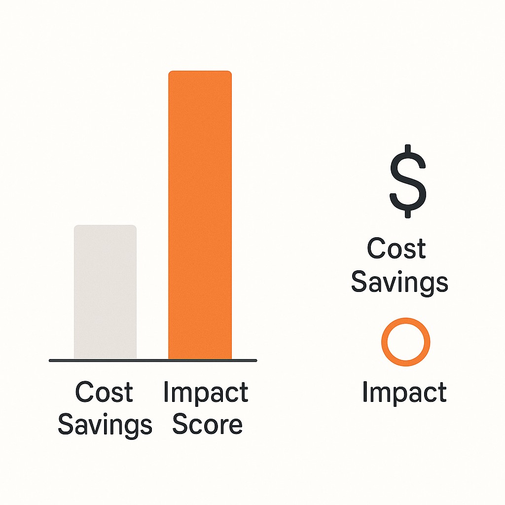 Two bar charts illustrating how to persuade with data by showing how a single high-range criterion outweighs another despite equal weights