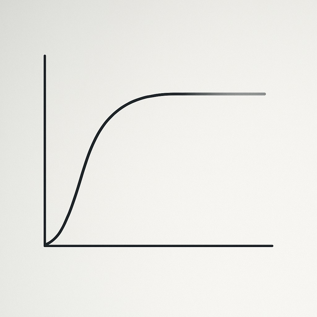 Training loss graph showing a flat plateau after steady progress—knowing when to stop a project