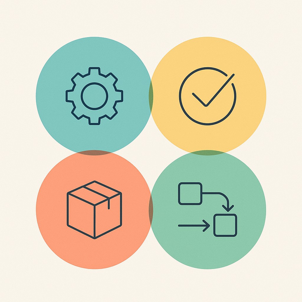 Code review prioritization framework illustrated as four colored overlapping lenses, each with a symbol for a review perspective