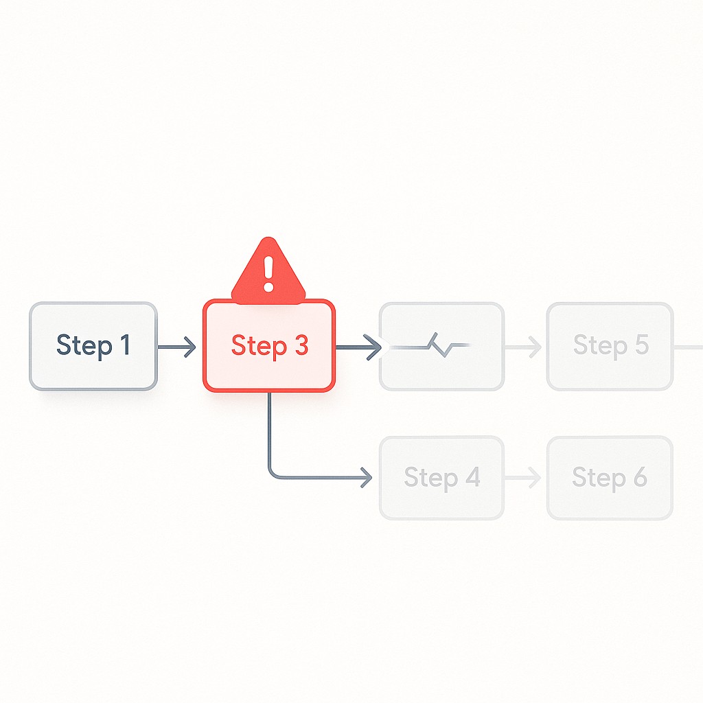 Design resilient LLM workflows illustrated: a workflow pipeline blocked by a single broken step, halting progress in later steps