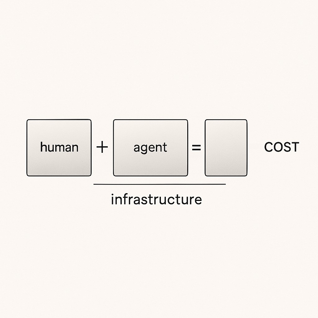 Update cost models with AI: Human, agent, and infrastructure blocks connected in a balanced cost equation